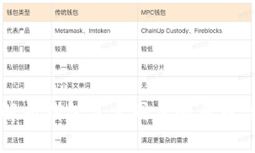 全面解析钱包节点同步的原理与实践