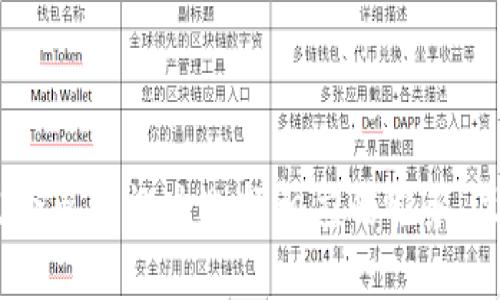   全面解析托管钱包：定义、优缺点及使用场景 / 
 guanjianci 托管钱包, 加密货币, 区块链, 数字资产, 安全性 /guanjianci 

什么是托管钱包
托管钱包是指一种由第三方机构管理数字资产的加密钱包。在这种钱包中，用户的私钥和数字资产不由个人控制，而是由托管服务提供商保管与管理。用户在使用托管钱包时，只需记住自己的账户信息，无需担心私钥的安全性和复杂性。
这种钱包的出现是为了降低用户管理自身数字资产时的风险和复杂度，尤其是在加密货币市场中，私钥的丢失可能导致资产的完全损失。托管钱包通常为消费者提供更高的安全保护，特别是对于新手用户，他们可能对加密货币的使用和管理还不够熟悉。

托管钱包的工作原理
托管钱包的工作原理主要基于在区块链技术基础上，利用智能合约和多重签名技术来实现对用户资产的保护与管理。当用户注册托管钱包时，服务提供商会为用户创建一个账户并生成相应的公钥和私钥。
在使用托管钱包时，用户的数字资产实际上存储在服务提供商的服务器上，用户通过操作界面进行交易，所有操作都会被记录在区块链上。托管钱包通常会提供包括多重签名验证、生物识别验证等安全措施，以确保资产的安全性。

托管钱包的优缺点
托管钱包的优点主要体现在以下几个方面：
ul
listrong用户友好性：/strong对于新手用户，托管钱包的操作界面一般更为友好，且其管理简单，用户不需要担心复杂的私钥管理。/li
listrong安全性：/strong由于资产由专业团队管理，且通常采用先进的安全措施，托管钱包相对来说具备较高的安全性。/li
listrong方便的资金管理：/strong用户可以轻松进行存取款，并且可以在不同的设备上访问自己的钱包。/li
/ul
然而，托管钱包也存在一定的缺点：
ul
listrong中心化风险：/strong由于用户的资产由第三方管理，这可能导致中心化风险，如果服务提供商遭到攻击或发生技术故障，用户的资产可能会受到影响。/li
listrong权利转移：/strong用户对资产的完全控制权被转移给托管服务商，可能对用户自由支配资产产生限制。/li
listrong手续费：/strong托管钱包的服务通常需要支付一定的手续费，相对自管理钱包可能会增加用户的成本。/li
/ul

托管钱包适合哪些用户
托管钱包适合那些对加密货币投资并不太熟悉但仍想参与其中的用户。如果用户对私钥管理缺乏经验，或者在技术上不够熟练，托管钱包将是一个不错的选择。此外，对于不想直接参与技术管理而希望便捷使用数字货币的用户，托管钱包也能够满足需求。
一些小型投资者以及对数字资产管理没有时间或知识基础的普通用户，往往会选择使用托管钱包。虽然他们可能会支付一些手续费，但为了便于资金管理和降低安全风险，这样的选择是值得的。

如何选择托管钱包
在选择托管钱包时，可以考虑以下几个关键因素：
ul
listrong安全性：/strong选择一家成熟的、信誉良好的托管服务商，确保他们有完善的安全措施，比如多重签名技术和定期的安全审核。/li
listrong用户体验：/strong用户界面应当直观易用，提供友好的操作步骤和用户支持，以便用户能够轻松完成交易。/li
listrong费用结构：/strong了解该钱包的费用结构，包括存取款费用、交易费用等，选择透明度高的服务商。/li
listrong支持的资产：/strong关注托管钱包支持的不同加密资产，确保所需的交易资产能够顺利进行。/li
listrong客户支持：/strong良好的客户支持能够帮助用户在使用中遇到问题时获得及时的解决方案。/li
/ul

托管钱包的安全性探讨
安全性是用户在选择托管钱包时必须重视的一个问题。虽然托管钱包提供了相对较好的安全保障，但风险依然存在。为了确保托管钱包的安全性，首先必须确认服务商的背景，只有优秀背景的企业才能最大程度地保障用户的资金安全。
其次，多重签名技术的应用也为托管钱包的安全性提供了支持，这意味在进行每笔交易时，需要多个密钥的协同署名，从而增加了骗子窃取的难度。此外，用户可以定期检查帐户活动，对任何异常行为做出反应，尽量防止被骗或资产损失。

可能存在的误解与实际情况
许多用户对托管钱包的理解存在误解，例如有些人认为托管钱包完全不安全，但其实它的安全性依赖于服务商和他们采用的技术。托管钱包实际上能够提供比自管钱包更高的技术和财务保障，尤其对于非专业用户来说更能有效防止资产损失。
另一个常见误解是认为托管钱包可以完全替代自管钱包。虽然托管钱包在用户体验和安全性上有优势，但用户仍需在不同情况下根据自身需求选择合适的数字资产管理方式。

托管钱包的未来展望
随着区块链技术的进步和加密货币市场的不断发展，托管钱包的角色也将持续演变。越来越多的金融机构和科技公司开始投入资源，不断提升托管钱包的安全性、便捷性和用户体验。同时，针对法规政策的合规性问题，也可能推动更多托管钱包服务的成立。
因此，托管钱包将面临更为激烈的市场竞争，用户在选择时可能会有更多的选项，也将更加关注品牌的信誉、安全指标以及用户反馈等信息。无论如何，托管钱包仍将是未来数字资产管理的重要组成部分。

常见问题解答
在投资加密货币或使用托管钱包时，用户可能会遇到一些常见问题。以下是五个相关问题的详细解答：

问题一：托管钱包与自管钱包的区别是什么？
托管钱包和自管钱包是两种不同的数字资产管理方式。托管钱包是由第三方企业或服务提供商管理，用户的资金及私钥由这些第三方保管，用户无需关注复杂的私钥管理和安全防护。因此，托管钱包操作简单，适合新手使用。
自管钱包则是用户自己管理私钥和数字资产，完全掌控自己的资产。虽然自管钱包能够提供更高的控制权和隐私保护，但同时也意味着用户需要承担更大的安全风险和管理责任。若用户丢失了私钥，或未能采取有效的安全措施，资产将无法找回。因此，不同的选择各有利弊，用户需根据自身情况权衡决定。

问题二：托管钱包的安全性如何保障？
托管钱包的安全性主要通过多层保护措施进行保障。首先，服务提供商通常会具有专业的安全团队，定期进行漏洞扫描及安全审核，以确保钱包系统不被攻击。
其次，多重签名技术是一种有效的安全措施，通过要求多个私钥的协商与同意才能进行交易，使得单一攻击者无法轻易操控所有资产。此外，数据传输过程中的加密技术也是必不可少的，确保用户信息在传输过程中的安全性。
用户也应采取自我保护措施，例如开启双重身份验证，定期检查账户活动，及设定合适的密码，以进一步增大其账户安全等级。

问题三：托管钱包适合长期投资吗？
托管钱包相对适合那些频繁交易和较不熟悉技术的投资者，长期投资则取决于用户的使用习惯和需求。如果用户计划长期持有大额资产，建议结合自管钱包的使用，以分散风险。同时，留存一定比例的数字资产于自管钱包以增强安全性是明智的选择。
另外，随着市场与技术的发展，用户有必要不断调整自己的投资与管理策略，以适应不同的市场波动。因此，对于长期投资者来说，选择灵活的资产管理方式尤为重要，可以考虑在托管钱包与自管钱包之间寻找合适的平衡点。

问题四：我可以将我的主流数字资产转入托管钱包吗？
大多数托管钱包都支持主流的数字资产，如比特币、以太坊和其他主流代币。然而，在将资产转入托管钱包前，用户应确保所选择的钱包支持所希望转入的特定数字资产。同时，建议用户查阅相关费用和交易流程以避免不必要的损失。
此外，用户还应注意将资产转入托管钱包后的管理方式，确保自己能够熟练操作界面与完成所需操作，避免由于疏忽而造成资产损失。

问题五：如何选择安全、可靠的托管钱包服务？
选择安全可靠的托管钱包时，首先应关注服务提供商的背景与信誉。一家成熟的托管钱包服务商通常会提供用户反馈与评价，这可以帮助用户了解其市场口碑。
其次，审查该服务商所采用的安全技术与防护措施，包括多重签名、冷热钱包分离、网络安全政策等，以确保自身数字资产安全。
此外，用户还需关注手续费的透明度、平台支持的资产种类，以及服务商的用户支持与接口友好程度，这样能够帮助提高用户使用体验。

综上所述，托管钱包是一种相对安全、便捷的数字资产管理工具，然而在选择与使用过程中，用户仍需保持理性与谨慎，根据自身需求与风险承受能力选择相应的服务，尽可能提升资产的保值增值能力。