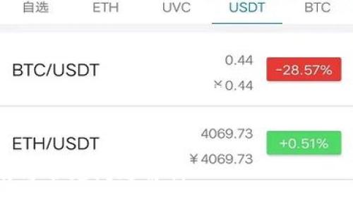 在这里，我们可以为“tp钱包币币兑换明明有usdt”的主题设计一个的，并给出相关的关键词，同时展开详细介绍和相关问题。


如何在TP钱包进行USDT的币币兑换？详细指南与常见问题解析