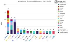   如何有效创建观察钱包，